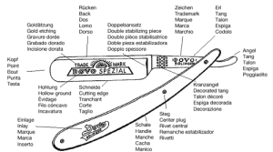 Straight Razor Parts